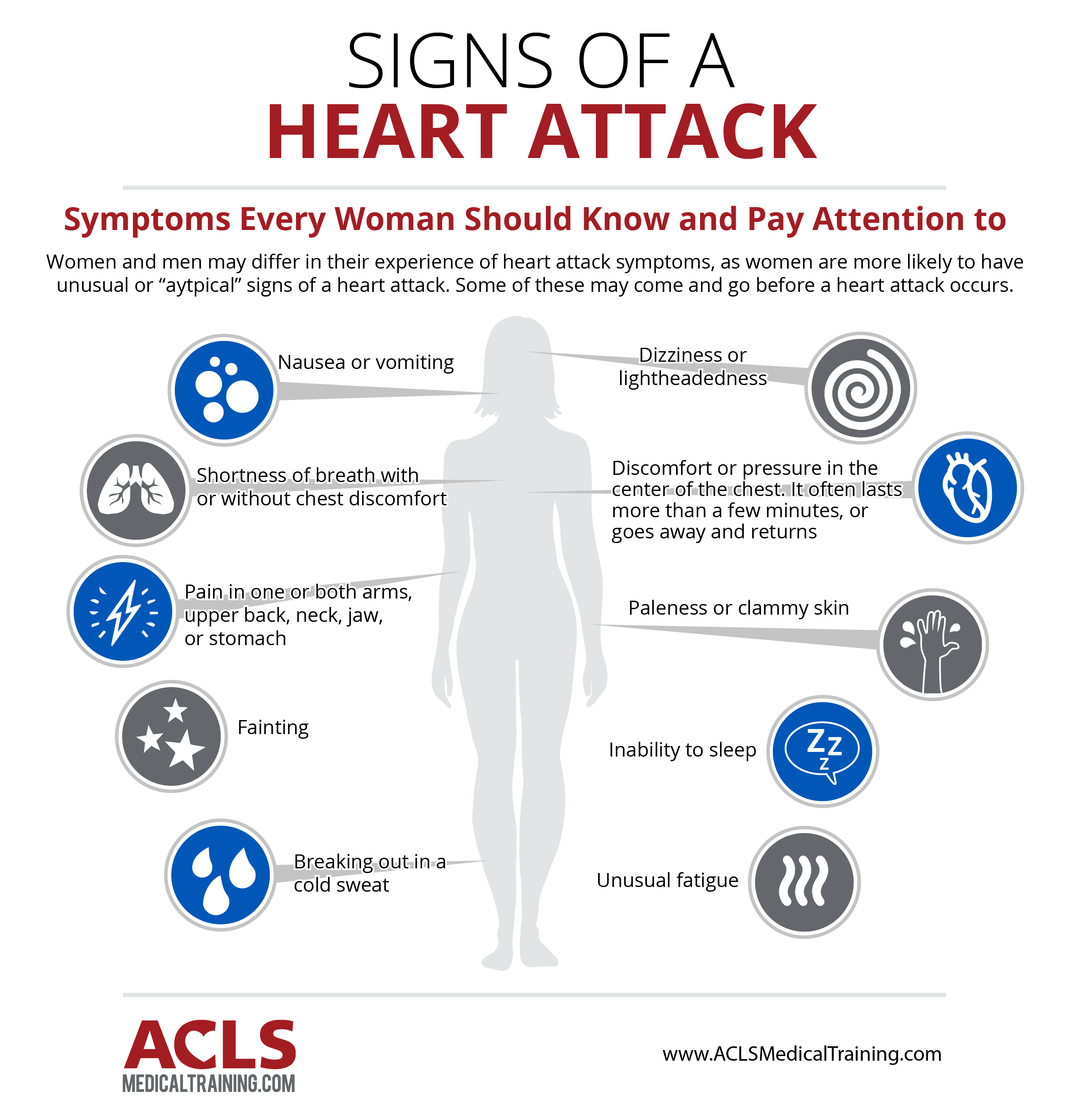 Symptoms of a heart attack