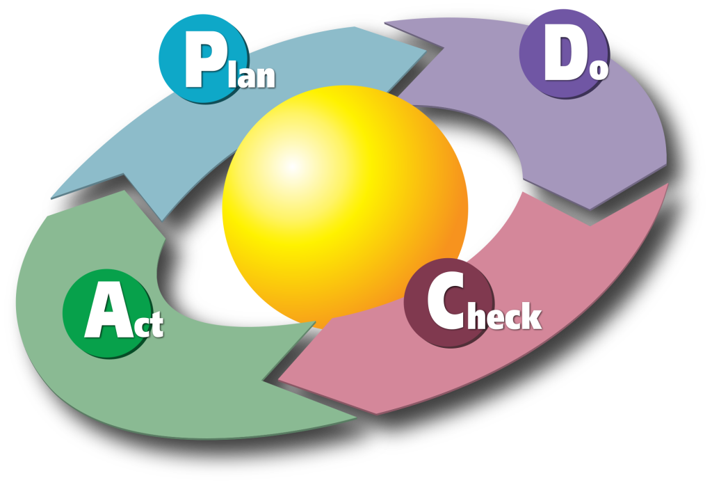 Continuous Quality Improvement