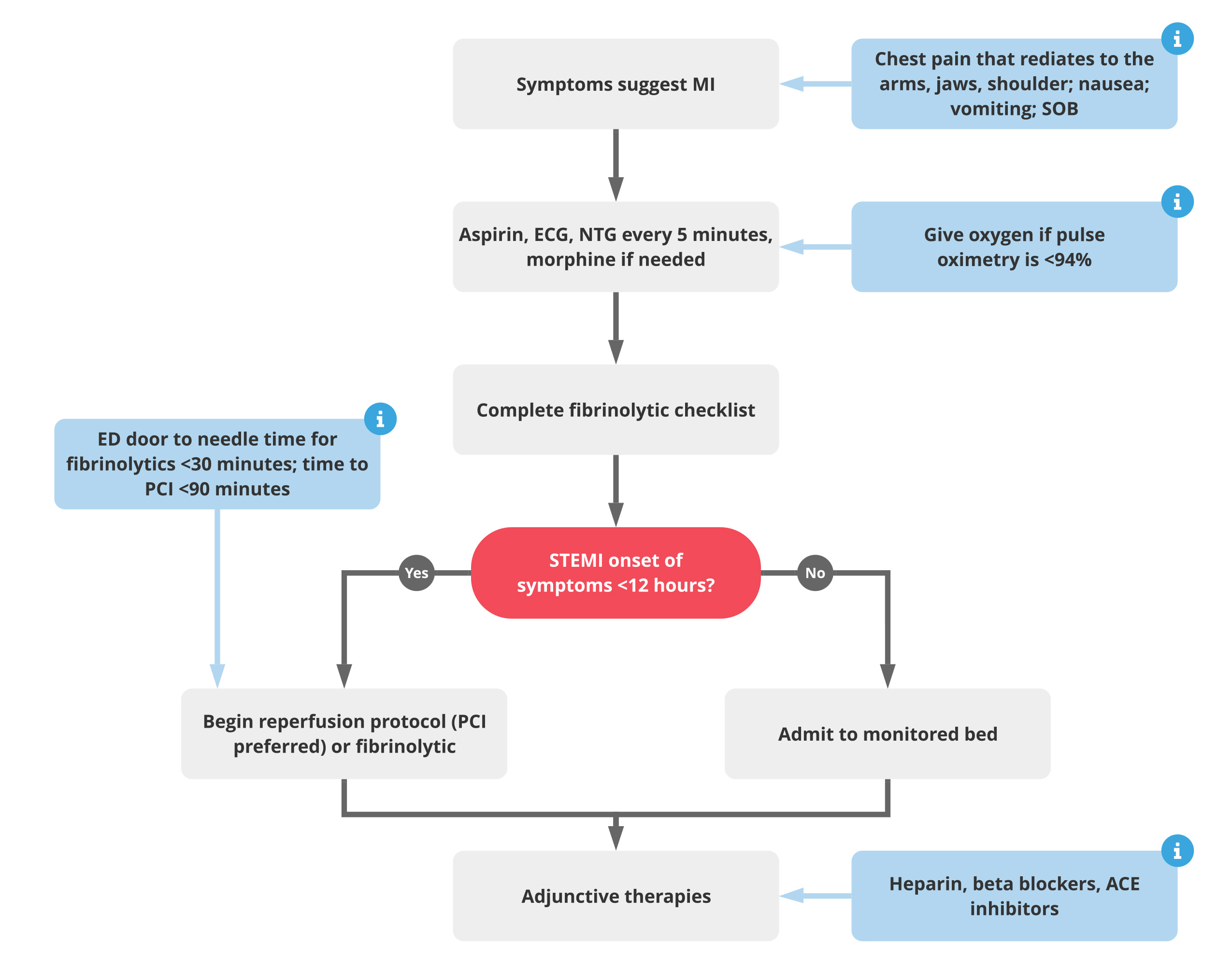 14-ACLS-Acute-Coronary-Syndrome-Algorithm