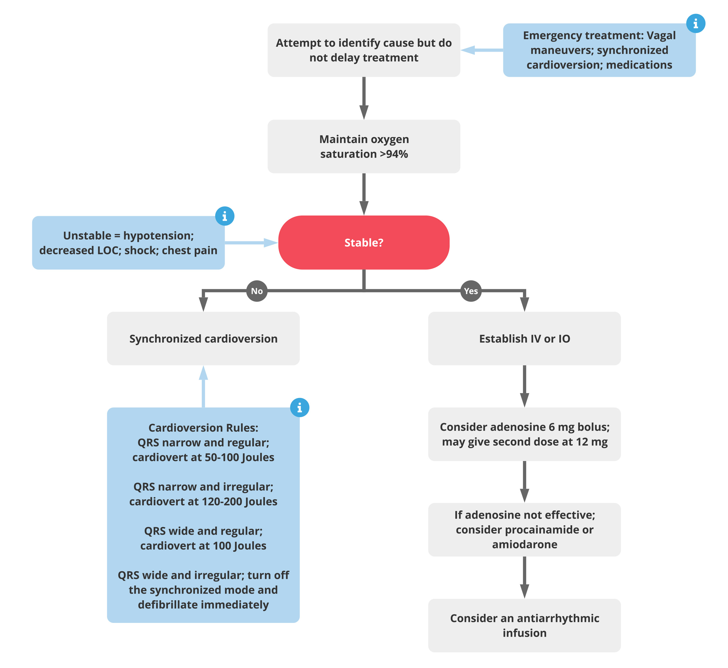 10-ACLS-Tachycardia-Algorithm