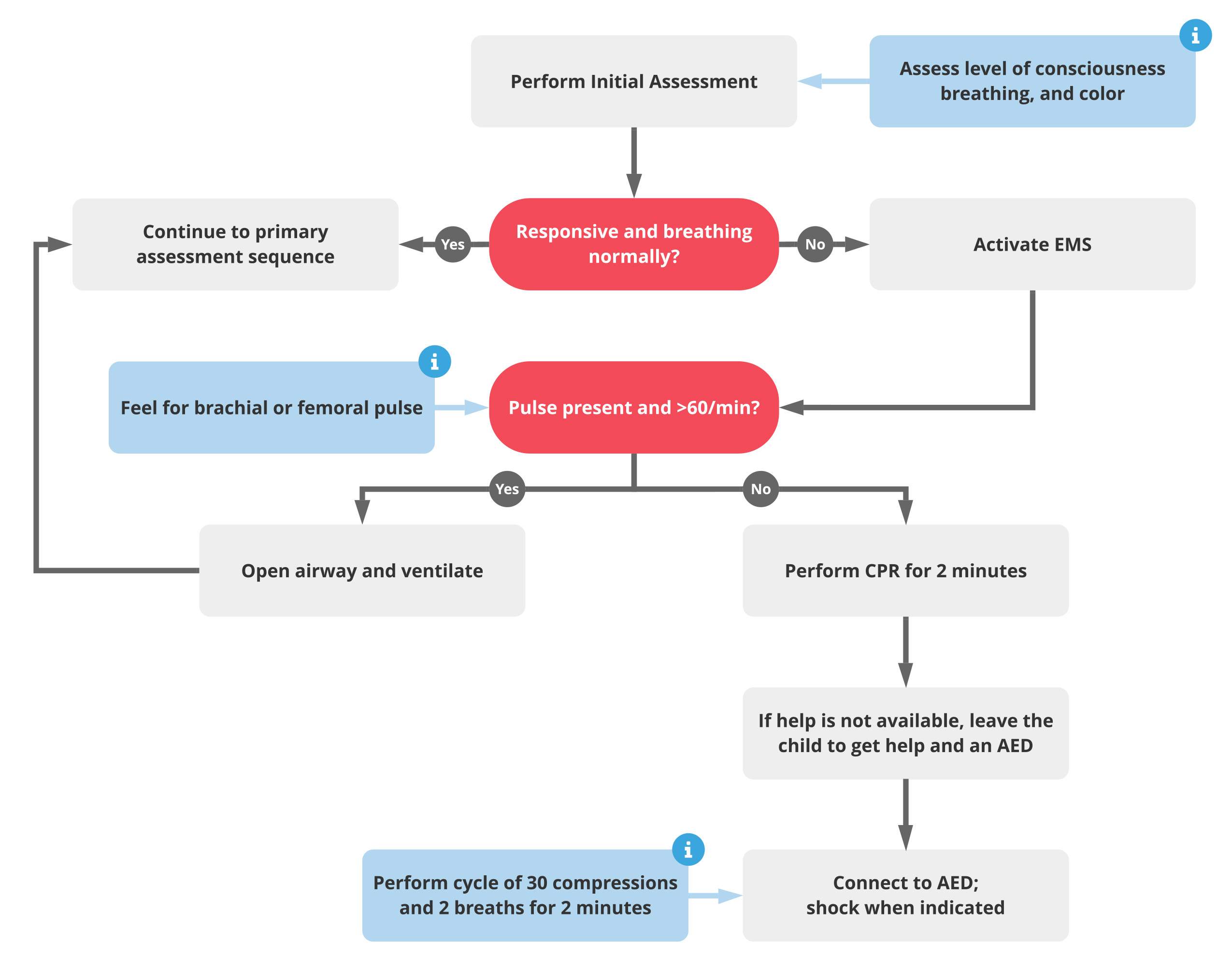 15-PALS-Sequence-Algorithm